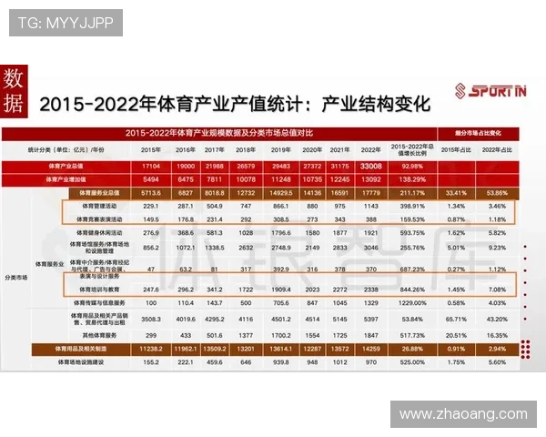 聚焦体育消费人群需求升级与市场创新发展趋势研究报告与产业机遇分析 - 副本 (6) - 副本