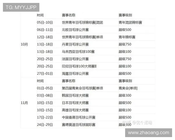 全球重大体育赛事赛程全览与关键比赛时间安排指南