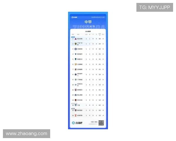 中甲最新赛果揭晓各队表现分化积分榜形势趋于明朗 - 副本 (3) 中甲最新赛果揭晓各队表现分化积分榜形势趋于明朗 - 副本 (3)